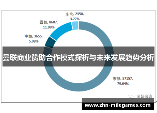 曼联商业赞助合作模式探析与未来发展趋势分析