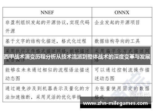 西甲战术演变历程分析从技术流派到整体战术的深度变革与发展