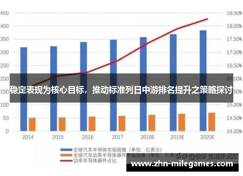 稳定表现为核心目标，推动标准列日中游排名提升之策略探讨