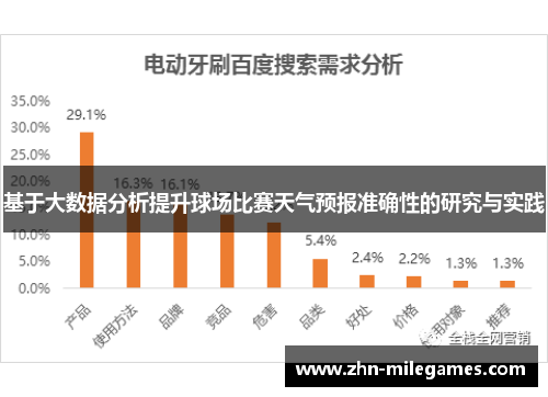 基于大数据分析提升球场比赛天气预报准确性的研究与实践