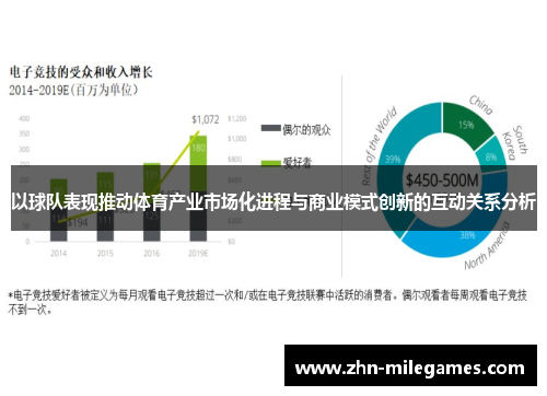 以球队表现推动体育产业市场化进程与商业模式创新的互动关系分析