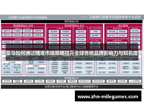 皇马如何通过精准市场策略提升全球各地品牌影响力与知名度