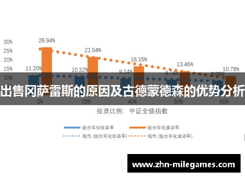 出售冈萨雷斯的原因及古德蒙德森的优势分析