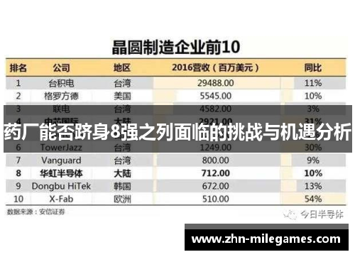 药厂能否跻身8强之列面临的挑战与机遇分析