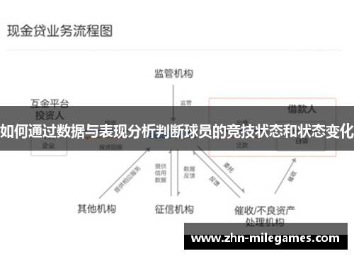 如何通过数据与表现分析判断球员的竞技状态和状态变化
