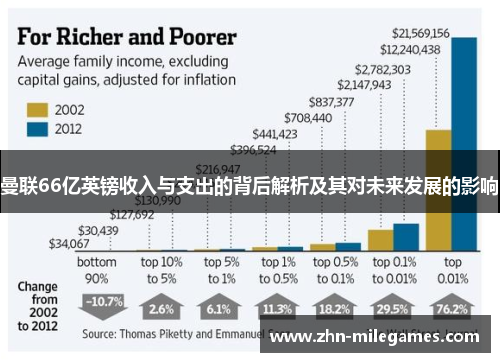曼联66亿英镑收入与支出的背后解析及其对未来发展的影响