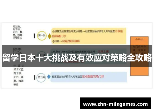 留学日本十大挑战及有效应对策略全攻略