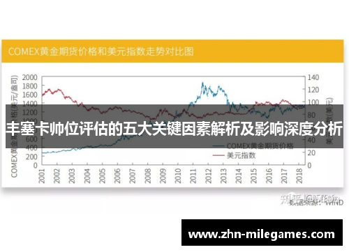 丰塞卡帅位评估的五大关键因素解析及影响深度分析