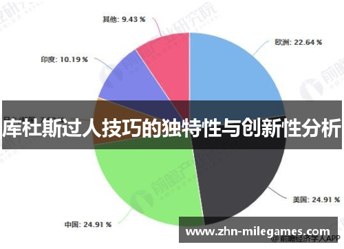 库杜斯过人技巧的独特性与创新性分析