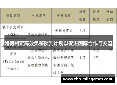 如何制定高效免签谈判计划以促进国际合作与交流