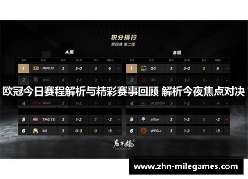 欧冠今日赛程解析与精彩赛事回顾 解析今夜焦点对决