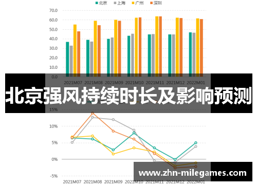 北京强风持续时长及影响预测