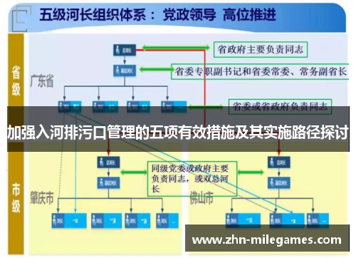 加强入河排污口管理的五项有效措施及其实施路径探讨