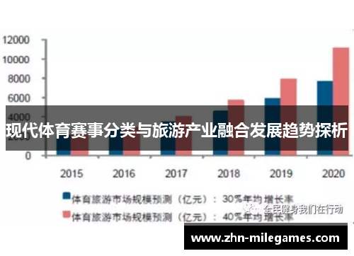现代体育赛事分类与旅游产业融合发展趋势探析