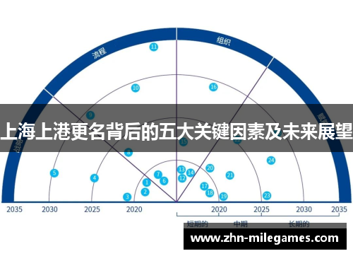 上海上港更名背后的五大关键因素及未来展望