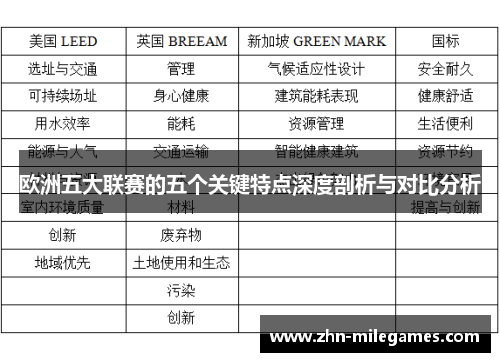 欧洲五大联赛的五个关键特点深度剖析与对比分析