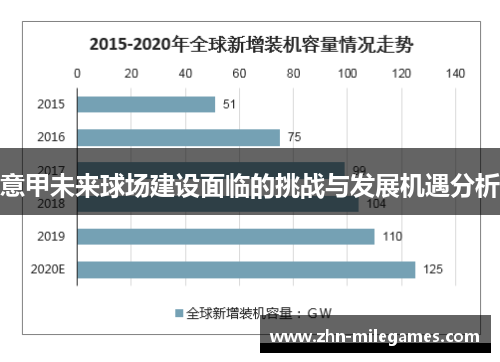 意甲未来球场建设面临的挑战与发展机遇分析