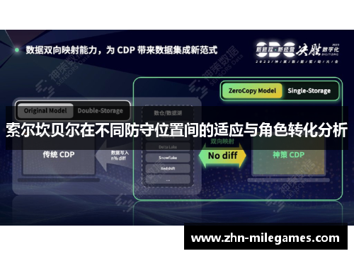 索尔坎贝尔在不同防守位置间的适应与角色转化分析