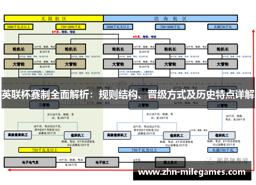 英联杯赛制全面解析：规则结构、晋级方式及历史特点详解