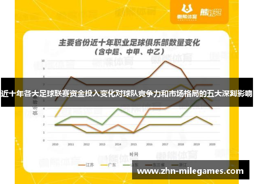 近十年各大足球联赛资金投入变化对球队竞争力和市场格局的五大深刻影响