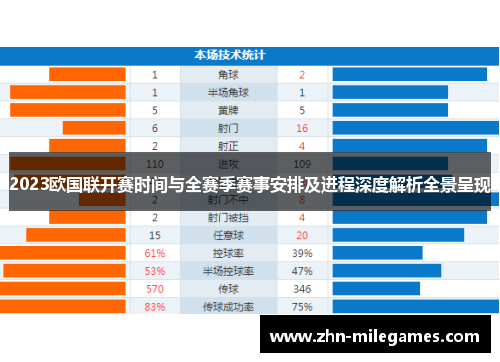 2023欧国联开赛时间与全赛季赛事安排及进程深度解析全景呈现