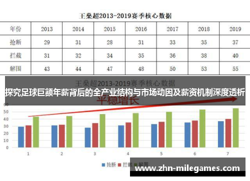 探究足球巨额年薪背后的全产业结构与市场动因及薪资机制深度透析