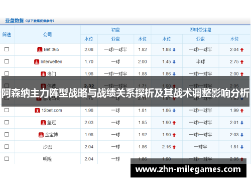 阿森纳主力阵型战略与战绩关系探析及其战术调整影响分析 阿森纳主力阵型战略与战绩关系探析及其战术调整影响分析