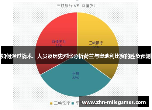 如何通过战术、人员及历史对比分析荷兰与奥地利比赛的胜负预测