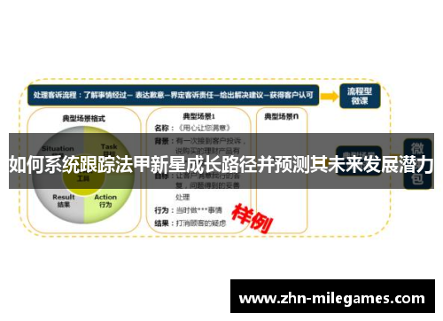 如何系统跟踪法甲新星成长路径并预测其未来发展潜力